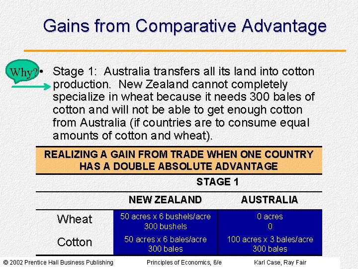 Gains from Comparative Advantage Why? • Stage 1: Australia transfers all its land into
