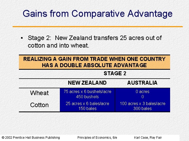 Gains from Comparative Advantage • Stage 2: New Zealand transfers 25 acres out of