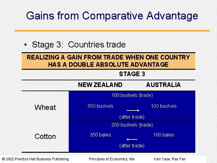 Gains from Comparative Advantage • Stage 3: Countries trade REALIZING A GAIN FROM TRADE