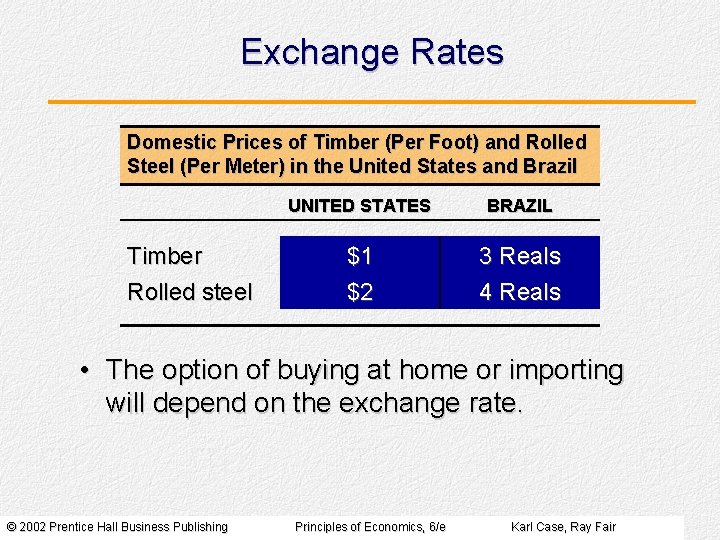 Exchange Rates Domestic Prices of Timber (Per Foot) and Rolled Steel (Per Meter) in