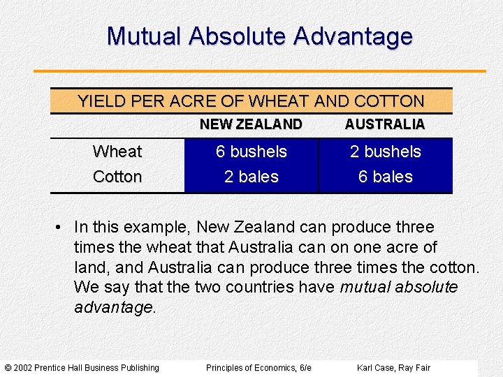 Mutual Absolute Advantage YIELD PER ACRE OF WHEAT AND COTTON Wheat Cotton NEW ZEALAND