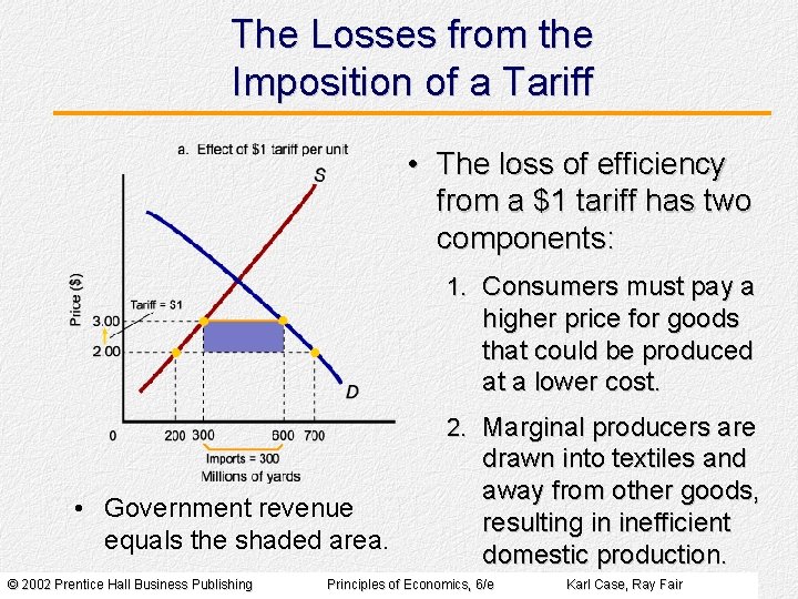 The Losses from the Imposition of a Tariff • The loss of efficiency from