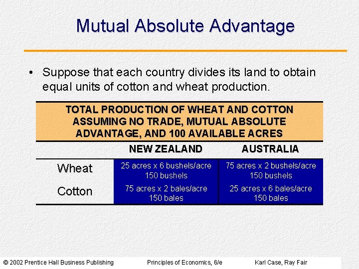 Mutual Absolute Advantage • Suppose that each country divides its land to obtain equal