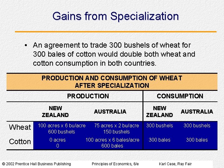 Gains from Specialization • An agreement to trade 300 bushels of wheat for 300