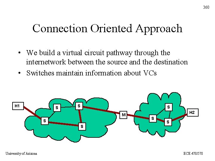 360 Connection Oriented Approach • We build a virtual circuit pathway through the internetwork