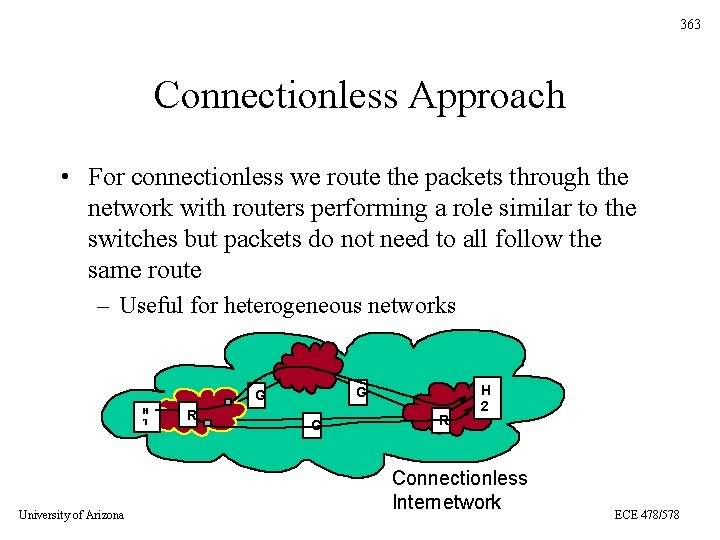 363 Connectionless Approach • For connectionless we route the packets through the network with