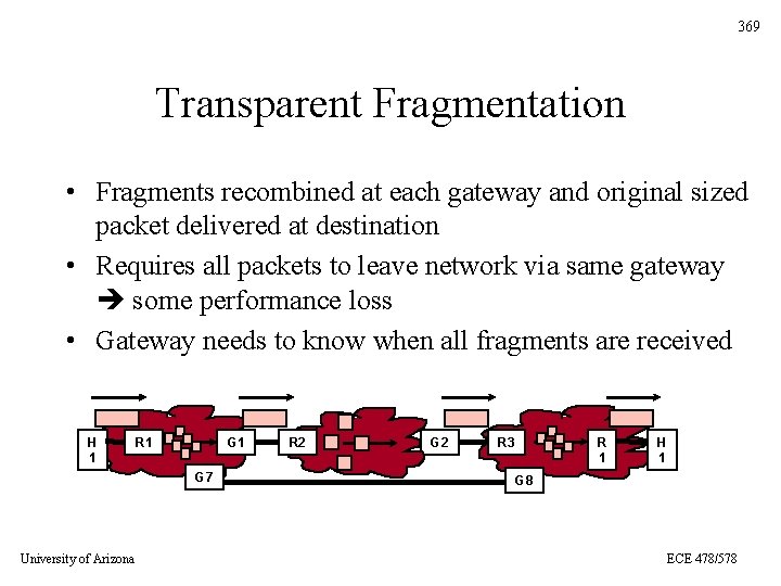369 Transparent Fragmentation • Fragments recombined at each gateway and original sized packet delivered