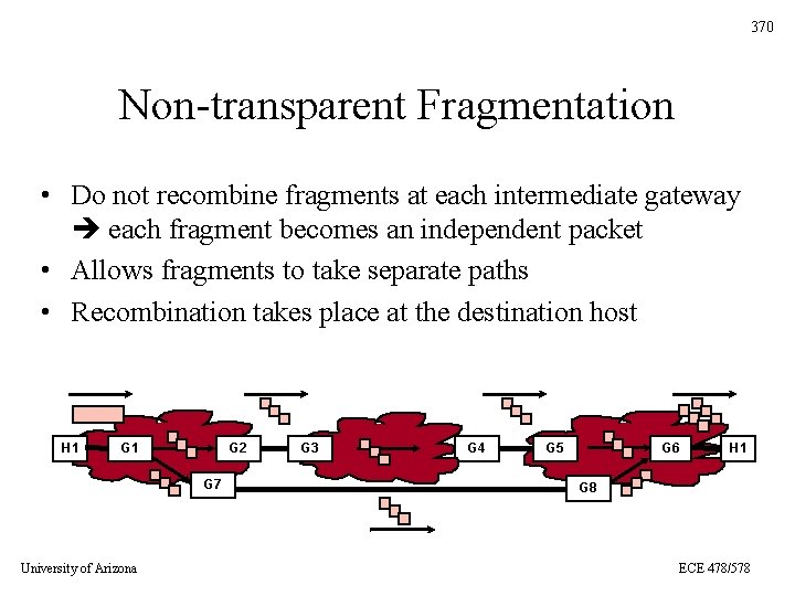 370 Non-transparent Fragmentation • Do not recombine fragments at each intermediate gateway each fragment