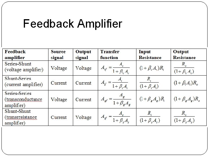 Feedback Amplifier Feedback Amplifier