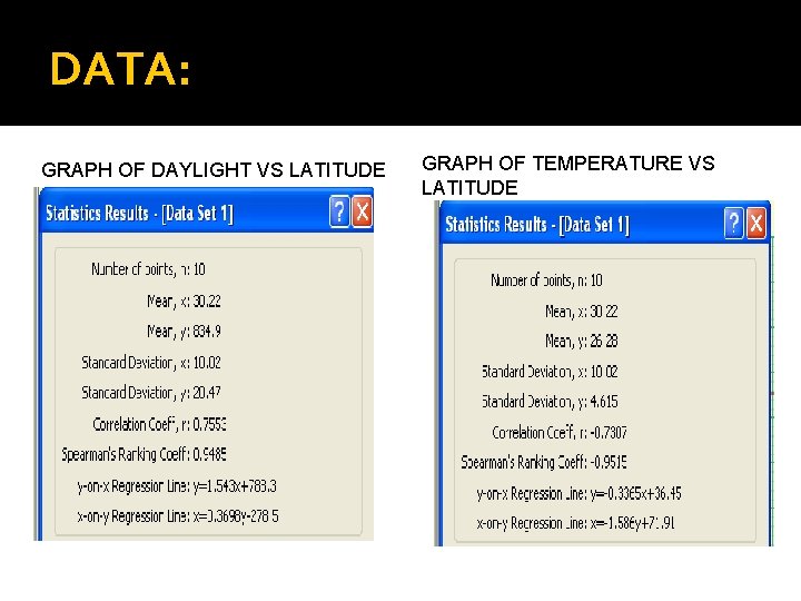 DATA: GRAPH OF DAYLIGHT VS LATITUDE GRAPH OF TEMPERATURE VS LATITUDE 