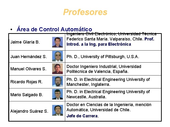 Profesores • Área de Control Automático Jaime Glaría B. Ingeniero Civil Electrónico, Universidad Técnica