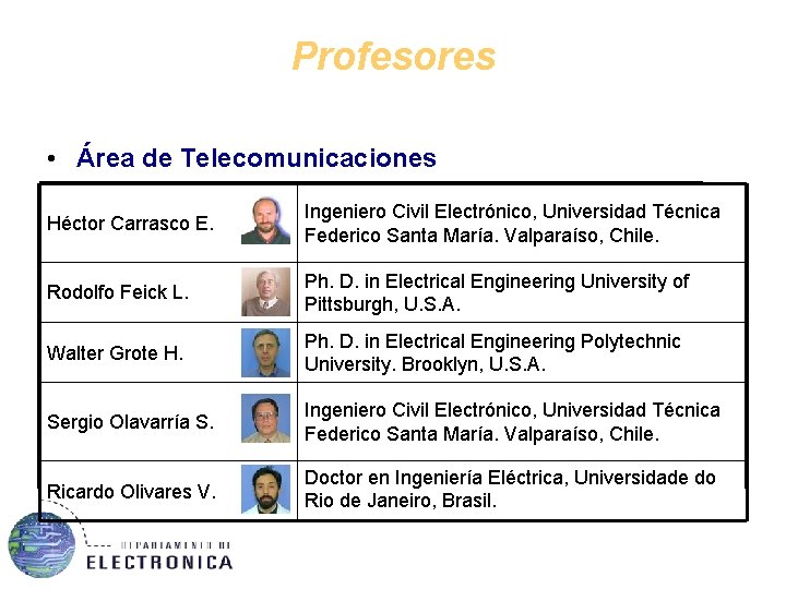 Profesores • Área de Telecomunicaciones Héctor Carrasco E. Ingeniero Civil Electrónico, Universidad Técnica Federico