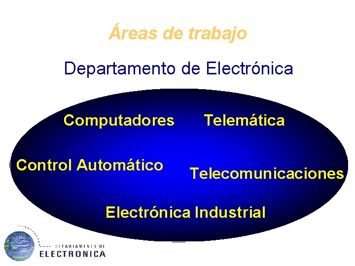 Áreas de trabajo Departamento de Electrónica Computadores Control Automático Telemática Telecomunicaciones Electrónica Industrial 