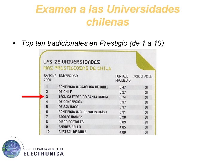 Examen a las Universidades chilenas • Top ten tradicionales en Prestigio (de 1 a