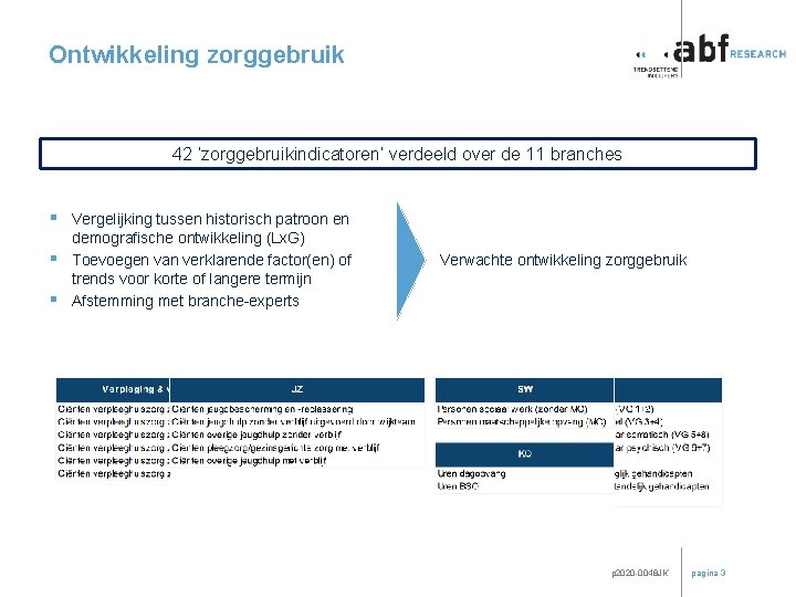 Ontwikkeling zorggebruik 42 ‘zorggebruikindicatoren’ verdeeld over de 11 branches § § § Vergelijking tussen