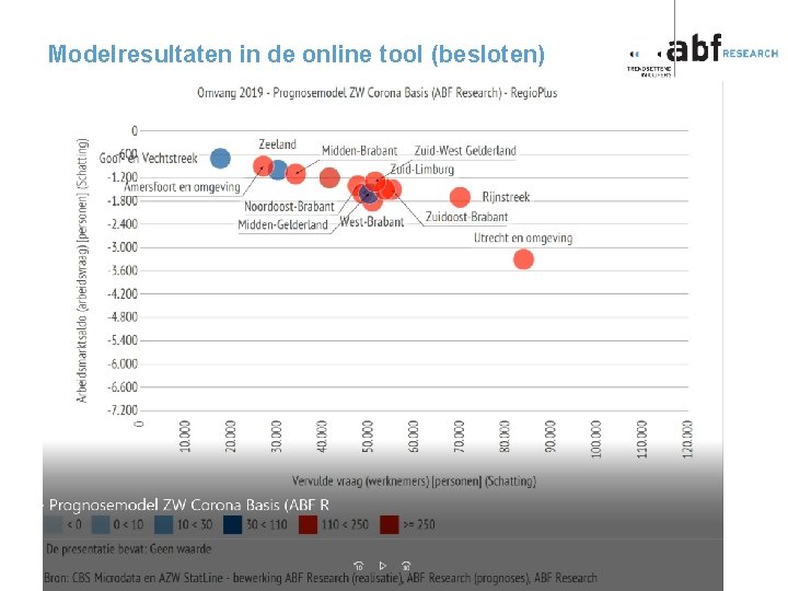 Modelresultaten in de online tool (besloten) p 2020 -0048 JK pagina 6 