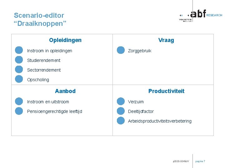 Scenario-editor “Draaiknoppen” Vraag Opleidingen § Instroom in opleidingen § Studierendement § Sectorrendement § Opscholing