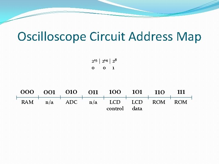 Oscilloscope Circuit Address Map 215 | 214 | 28 0 0 1 000 001