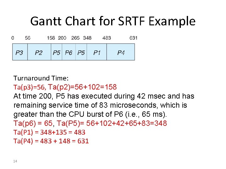 Gantt Chart for SRTF Example Turnaround Time: Ta(p 3)=56, Ta(p 2)=56+102=158 At time 200,