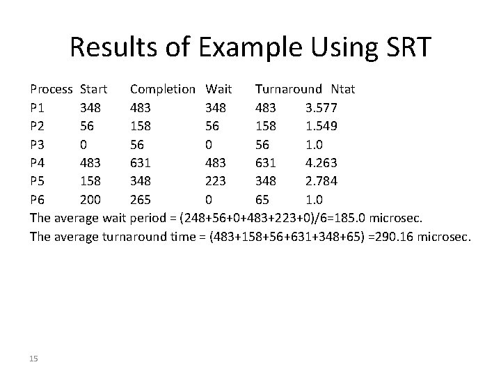 Results of Example Using SRT Process Start Completion Wait Turnaround Ntat P 1 348