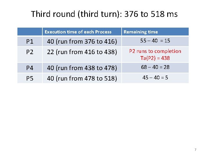 Third round (third turn): 376 to 518 ms Execution time of each Process Remaining