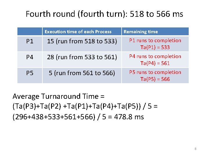 Fourth round (fourth turn): 518 to 566 ms Execution time of each Process Remaining
