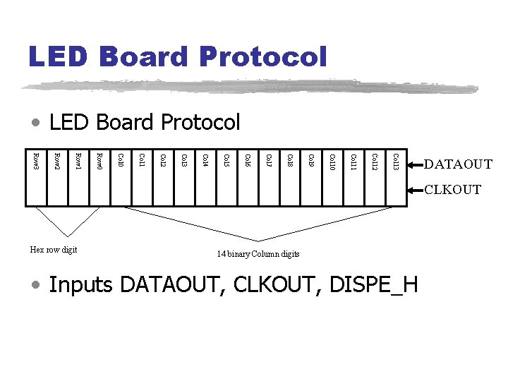 LED Board Protocol • LED Board Protocol Col 13 Col 12 Col 11 Col