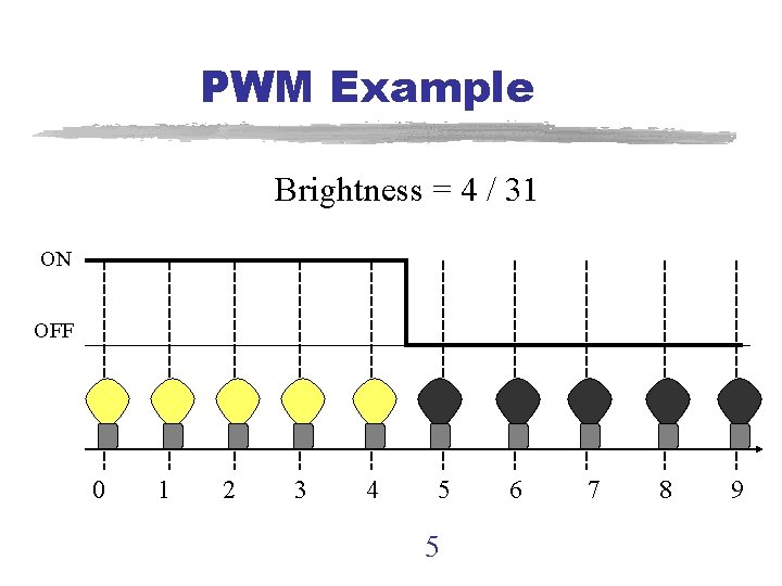PWM Example Brightness = 4 / 31 ON OFF 0 1 2 3 4