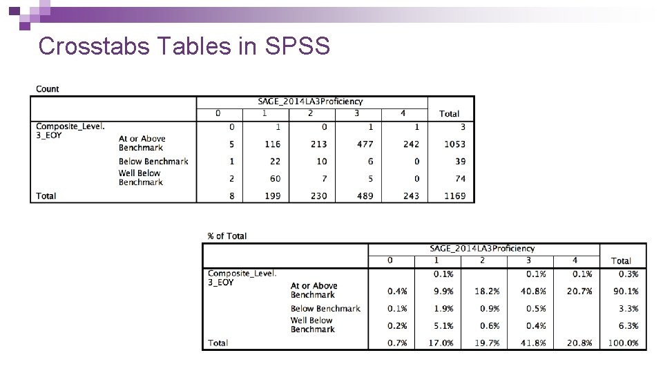 Crosstabs Tables in SPSS Crosstabs Tables in SPSS