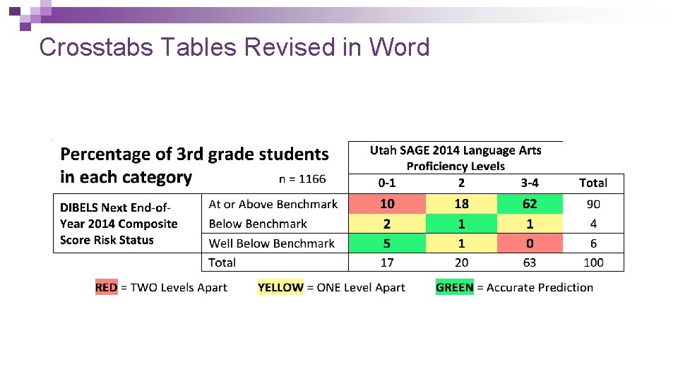 Crosstabs Tables Revised in Word Crosstabs Tables Revised in Word