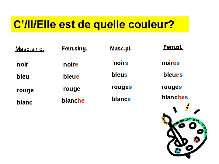 C’/Il/Elle est de quelle couleur? Masc. sing. Fem. sing. Masc. pl. Fem. pl. noire