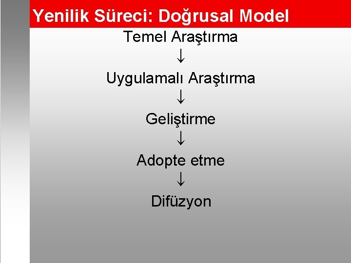 Yenilik Süreci: Doğrusal Model Temel Araştırma Uygulamalı Araştırma Geliştirme Adopte etme Difüzyon 