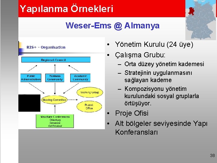 Yapılanma Örnekleri Weser-Ems @ Almanya • Yönetim Kurulu (24 üye) • Çalışma Grubu: –