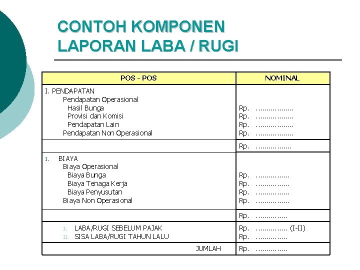 CONTOH KOMPONEN LAPORAN LABA / RUGI POS - POS NOMINAL I. PENDAPATAN Pendapatan Operasional CONTOH KOMPONEN LAPORAN LABA / RUGI POS - POS NOMINAL I. PENDAPATAN Pendapatan Operasional