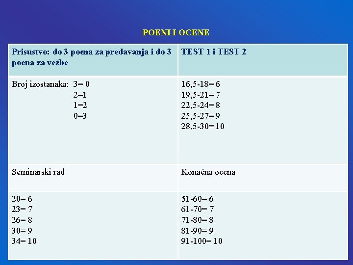 POENI I OCENE Prisustvo: do 3 poena za predavanja i do 3 poena za POENI I OCENE Prisustvo: do 3 poena za predavanja i do 3 poena za