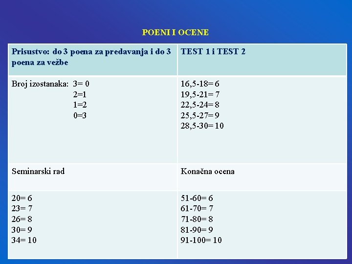 POENI I OCENE Prisustvo: do 3 poena za predavanja i do 3 poena za