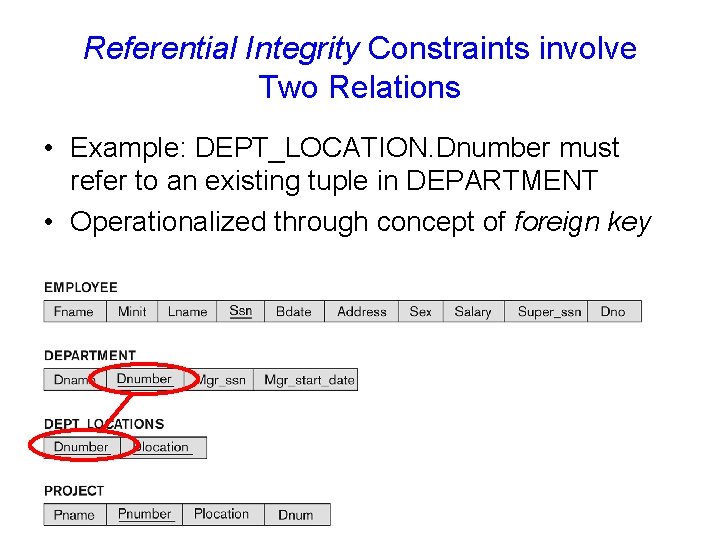 Referential Integrity Constraints involve Two Relations • Example: DEPT_LOCATION. Dnumber must refer to an