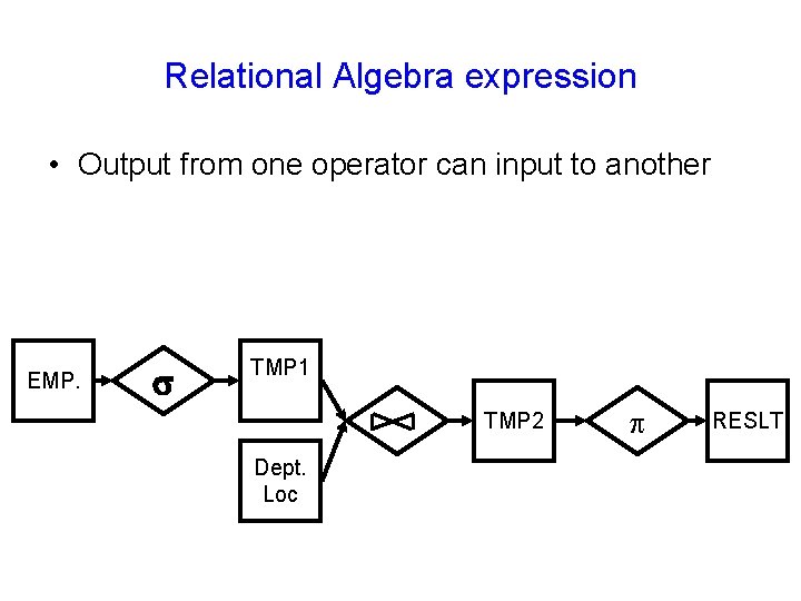 Relational Algebra expression • Output from one operator can input to another EMP. TMP