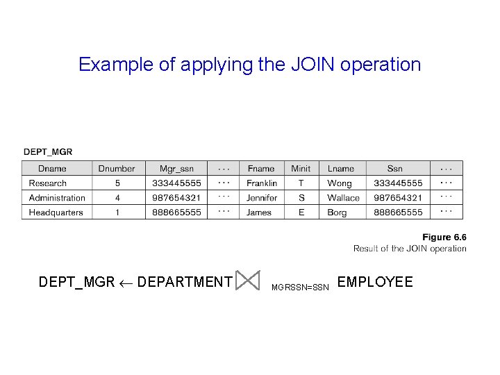 Example of applying the JOIN operation DEPT_MGR DEPARTMENT MGRSSN=SSN EMPLOYEE 