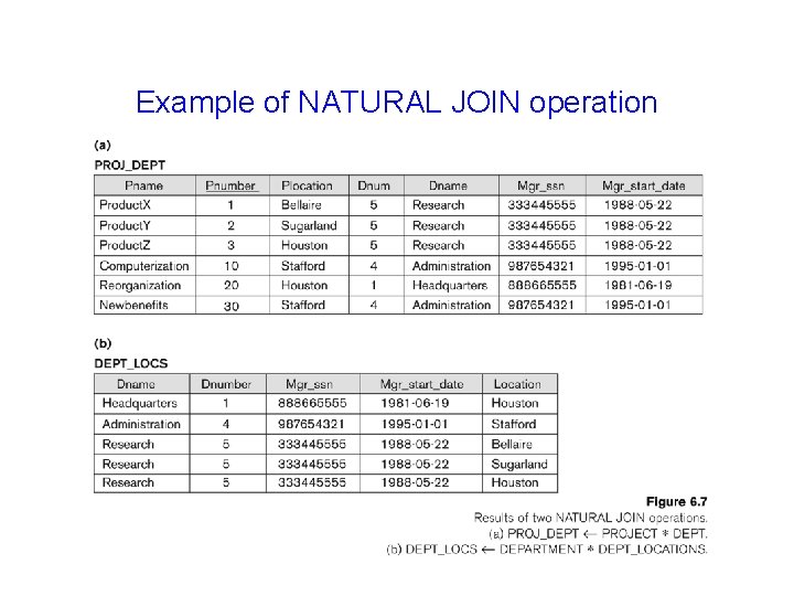 Example of NATURAL JOIN operation 