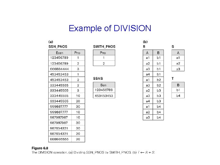 Example of DIVISION 