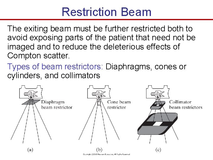 Restriction Beam The exiting beam must be further restricted both to avoid exposing parts Restriction Beam The exiting beam must be further restricted both to avoid exposing parts