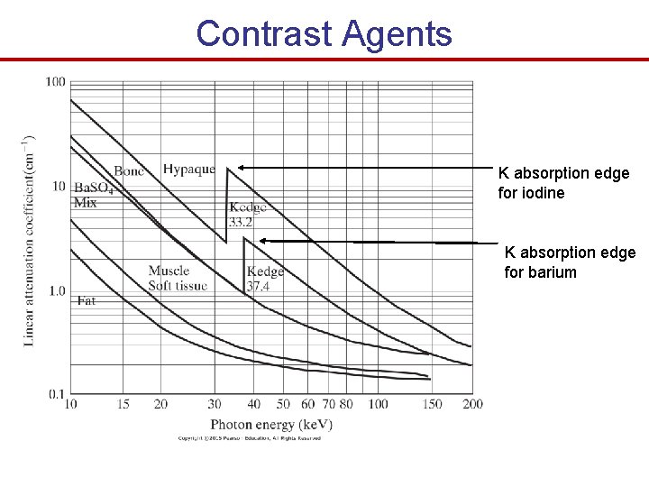 Contrast Agents K absorption edge for iodine K absorption edge for barium Contrast Agents K absorption edge for iodine K absorption edge for barium