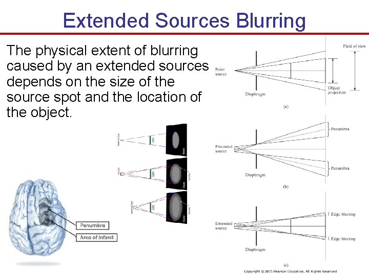 Extended Sources Blurring The physical extent of blurring caused by an extended sources depends Extended Sources Blurring The physical extent of blurring caused by an extended sources depends