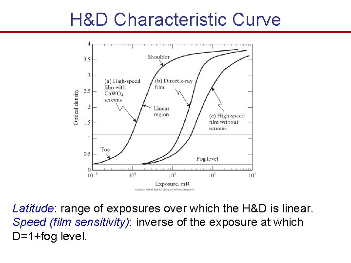H&D Characteristic Curve Latitude: range of exposures over which the H&D is linear. Speed H&D Characteristic Curve Latitude: range of exposures over which the H&D is linear. Speed