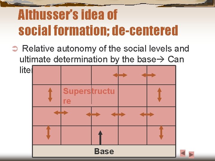 Althusser’s idea of social formation; de-centered Ü Relative autonomy of the social levels and