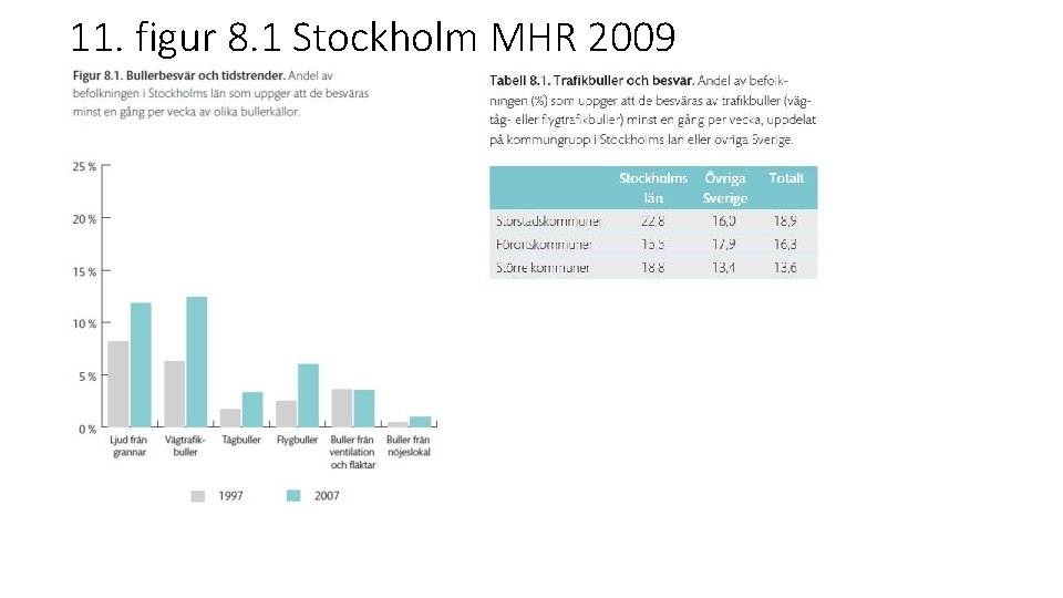 11. figur 8. 1 Stockholm MHR 2009 