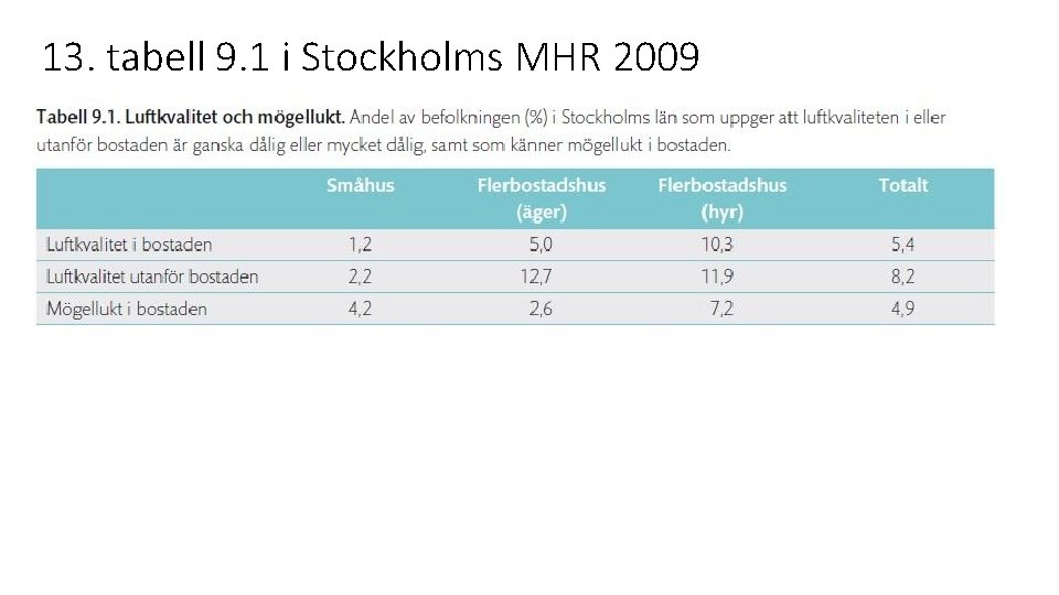 13. tabell 9. 1 i Stockholms MHR 2009 