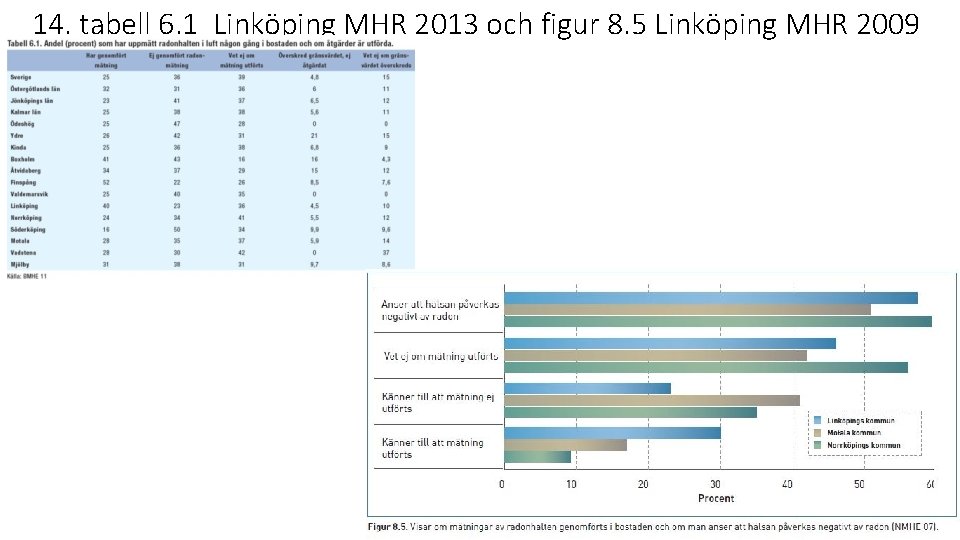 14. tabell 6. 1 Linköping MHR 2013 och figur 8. 5 Linköping MHR 2009