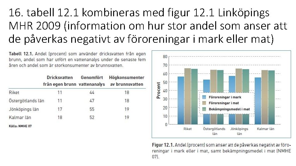 16. tabell 12. 1 kombineras med figur 12. 1 Linköpings MHR 2009 (information om